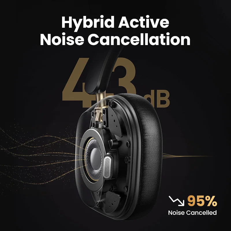 UGREEN 43 dB hybrid active noise cancellation graphic