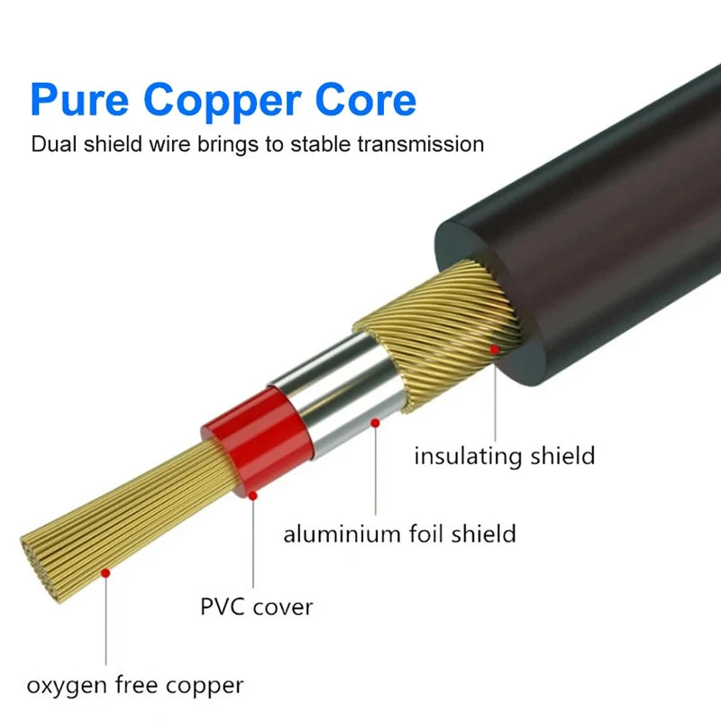 Pure-copper XLR cable core and shielding layers